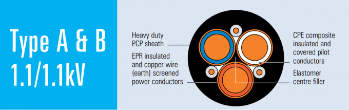 Type A & B Mining Power Trailing Cable 1.1/1.1kV AS/NZS 2802 0