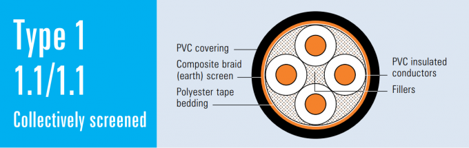 Type 1 AS/NZS 2802 Mining Reeling Drum Power Cable 1.1/1.1kV 0