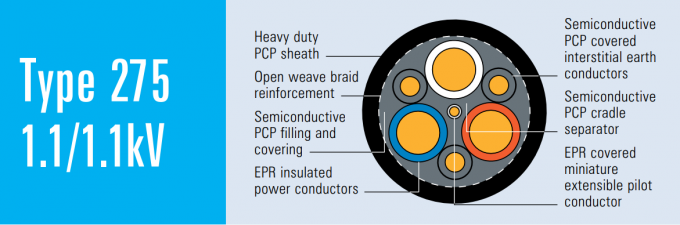 China Anhui Feichun Special Cable Co., Ltd company profile 0