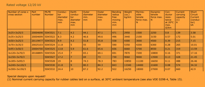 Type ROTOLON (SMK) (N)TSCGEWOEU 12/20kV High-Flex Power Cable 4