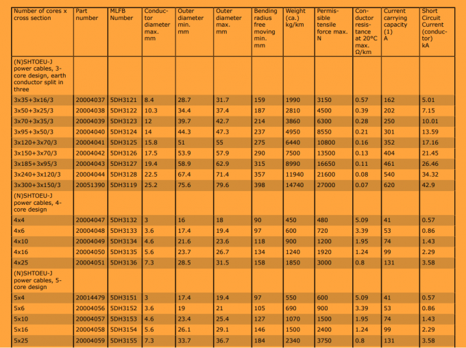 Type CORDAFLEX (SMK) (N) SHTOEU Crane Reeling Power Cable 0.6/1kV 0
