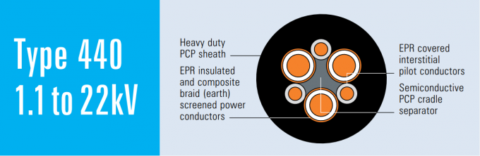 Type 440 Mining Power Trailing Cable Includes Central Semiconductive Cradle 0