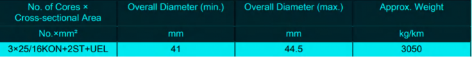 Type NSSHCGEOEU 3×25/16KON+2ST+UEL Coal Cutter Cable (High Tensile Stress) 2
