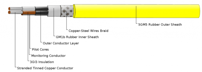 Type NSSHCGEOEU 3×25/16KON+2ST+UEL Coal Cutter Cable (High Tensile Stress) 0