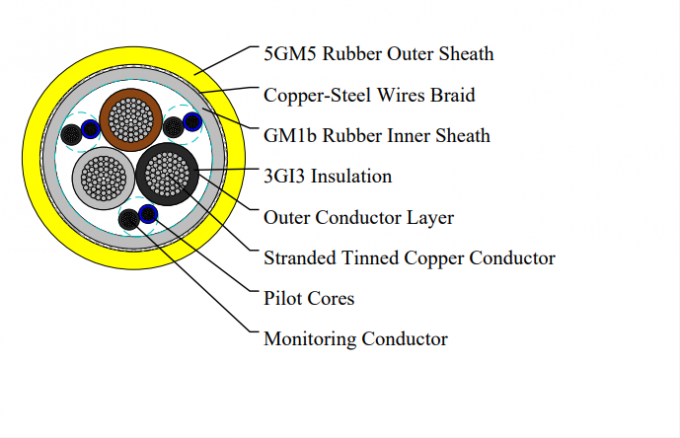 Type NSSHCGEOEU 3×35/16KON+3ST+3UEL Coal Cutter Mining Trailing Cable 0