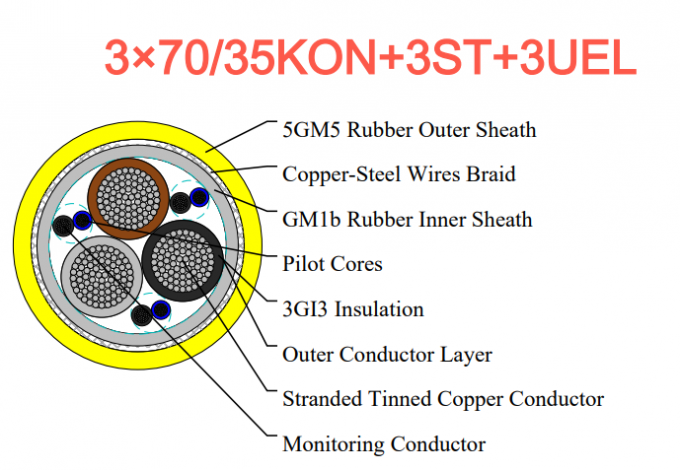 Type NSSHCGEOEU 3×70/35KON+3ST+3UEL Mine Cable German VDE Standard 0