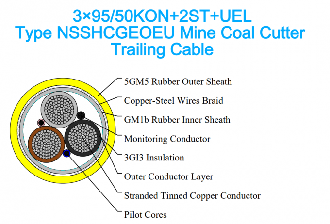 Type NSSHCGEOEU 3×95/50KON+2ST+UEL Mine Coal Cutter Trailing Cable 0