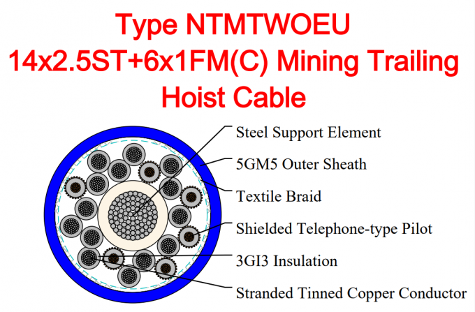 Type NTMTWOEU 14x2.5ST+6x1FM(C) Mining Trailing Hoist Cable 0