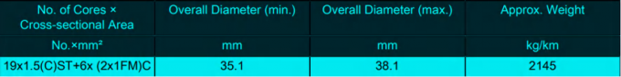 Type NTMTWOEU 19x1.5(C)ST+6x(2x1FM)C Crane Power Hoist Cable 4