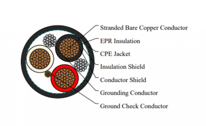 Type MP-GC 3C500 AWG 5kv PUR Rubber Trackless Heavy Duty Mining Cable 0