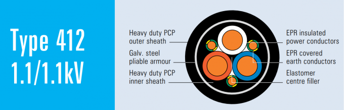 AS/NZS Type 412 Mining Trailing Cable Contains SWA Soft Steel Wire Armour Withstands high tensile strength 2