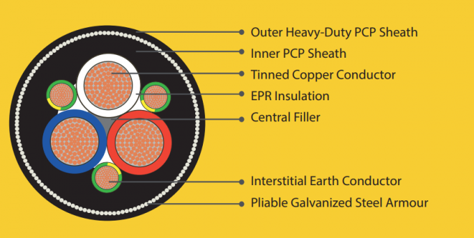 AS/NZS Type 412 Mining Trailing Cable Contains SWA Soft Steel Wire Armour Withstands high tensile strength 0