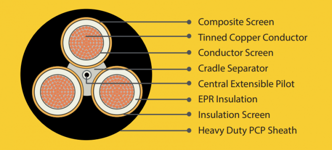 AS/NZS Type 409 Flexible Rubber Cable Heavy-Duty Polychloroprene Outer Sheathing 1.1kV Type 409.1 to 22kV Type 409.22 0