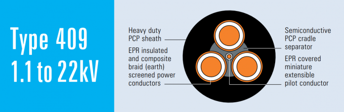 AS/NZS Type 409 Flexible Rubber Cable Heavy-Duty Polychloroprene Outer Sheathing 1.1kV Type 409.1 to 22kV Type 409.22 1