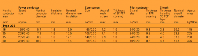 Type 275 1.1/1.1kv Mining Flexible Rubber Screened Power Cable 1