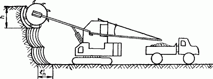 Type (N)GRDGCGÖU Crane Mining Power Cable Ifting Devices , Material Handling Equipment, Hoisting Plants , And Transporting 2