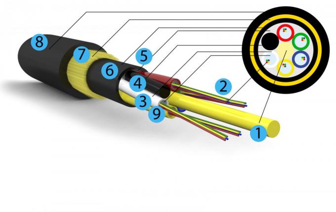 эластичный проводящий экранированный гибкий Mining power Cable с резиновой изоляцией и оболочкой КГЭШ，КГЭШ-Т, 1140b 0