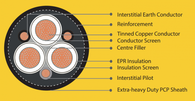 Type 455 Underground Mining Reeling Cable For Drag-Lines Type 455.3 Type 455.6 Type 455.11 Type 455.22 Type 455.33 2