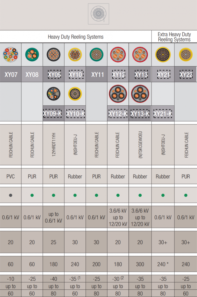 latest company news about What are the Different Types of Reeling Cable ?  1