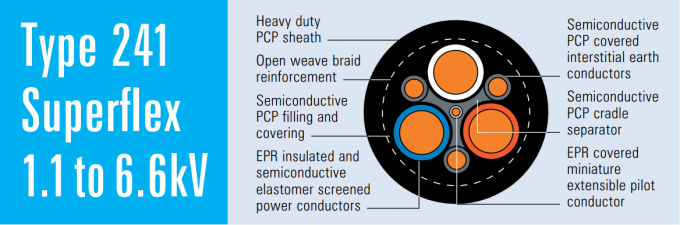 latest company news about What is The 241 Mining Cable ?  0