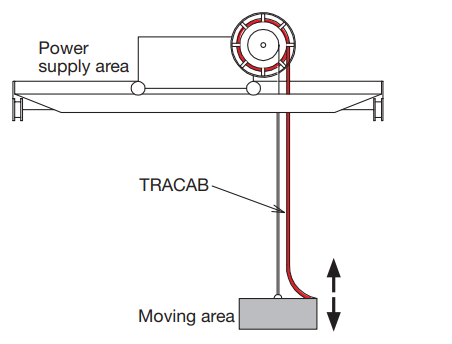 latest company news about What Are Some Tips For Extending the Life of Your Cables?  2