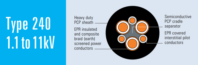 Type 240 Mine Power Feeder Cables To Pumps 1.1kv To 11kv 1