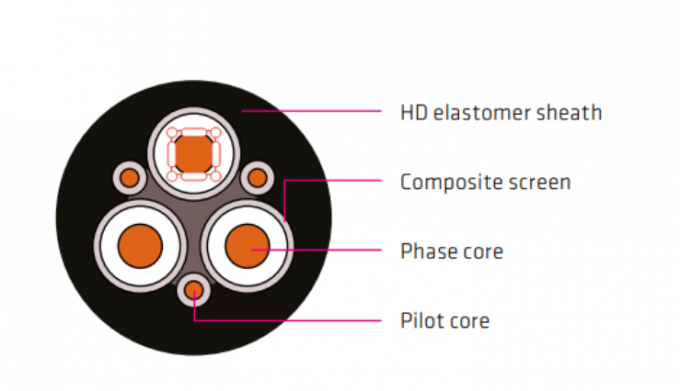 latest company news about Why Can the Drag Chain Cables Produced by Feichun Cable Be Bent Tens of Thousands of Times and Still Maintain Their Performance?  3