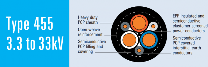 Type 455 Rubber Mining Cable Use As A Reeling Cable And Trailing Solution In Industrial Mining Applications 4