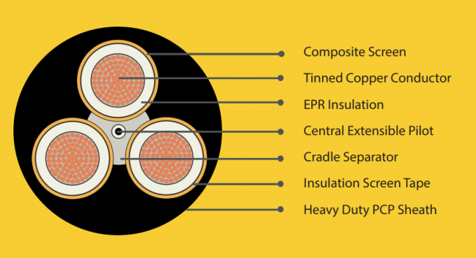 Fire Retardant Type 210 Mining Trailing Cable For Heavy-duty Service In Handheld Complying With AS/NZS Standards 4