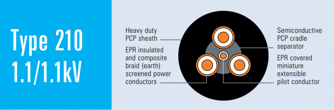 Fire Retardant Type 210 Mining Trailing Cable For Heavy-duty Service In Handheld Complying With AS/NZS Standards 5