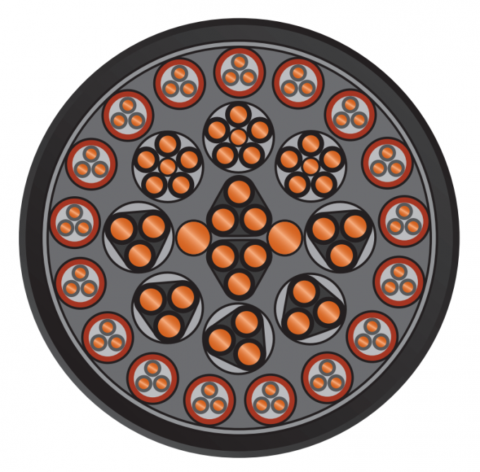 2YSLGCGÖU Mining Signal And Control Cable Robust Construction For Mining Environments 1