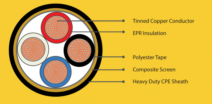 Type 2S Mining Cable Heavy-Duty Construction For Safe Power Transmission In Underground Or Surface Mining 0