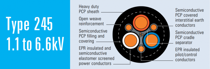 Type 245 Rubber Mining Cable AS/NZS Standards Specifically Designed To Power Longwall Shearer Machinery 1