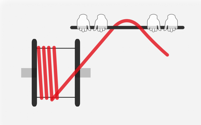 Type (N)SHTÖU – V Mining Reeling Cable For Vertical Reeling Applications Highly Flexible Withstand Tension And Stress 4