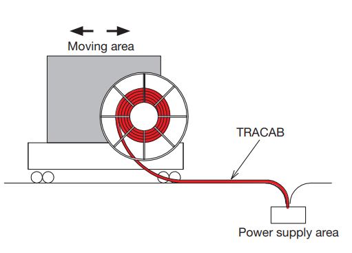 Type (N)SHTÖU – V Mining Reeling Cable For Vertical Reeling Applications Highly Flexible Withstand Tension And Stress 9