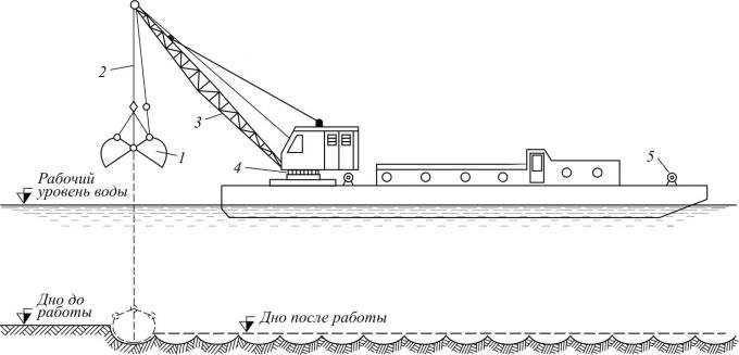 Vietnam Crane Power Cable For Ship-To-Shore Cranes (STS) & Ship Unloaders Đà Nẵng và Vũng Tàu & Thành phố Hồ Chí Minh 3