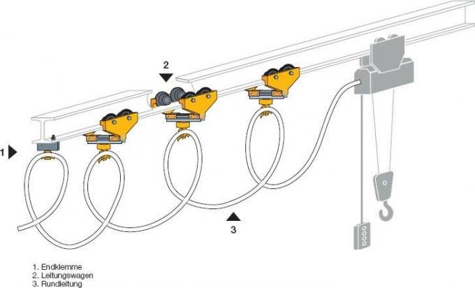 Dock Guard Shock Stop Cable For Port Machinery, Minimizing Impact Damage And Ensuring Reliable 3