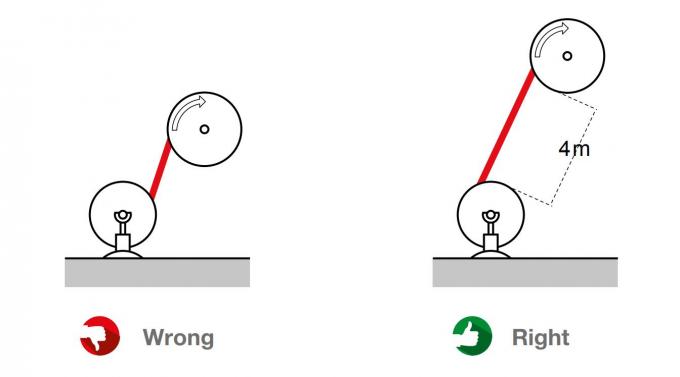 Flexible Shore Power Cables For Ships Ensure Efficient Electrical Connection During Voyage And Berthing 3