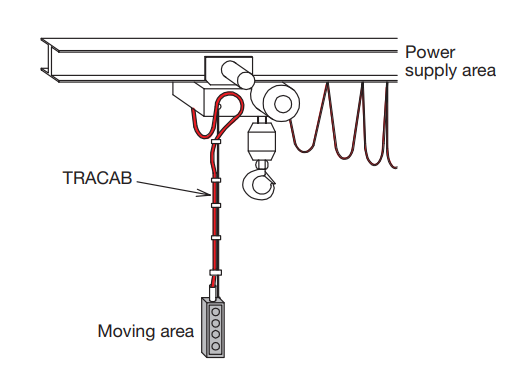 latest company news about What is the Meaning of Reeling Cable Minimum Bending Radius (Dynamic Conditions)?  5