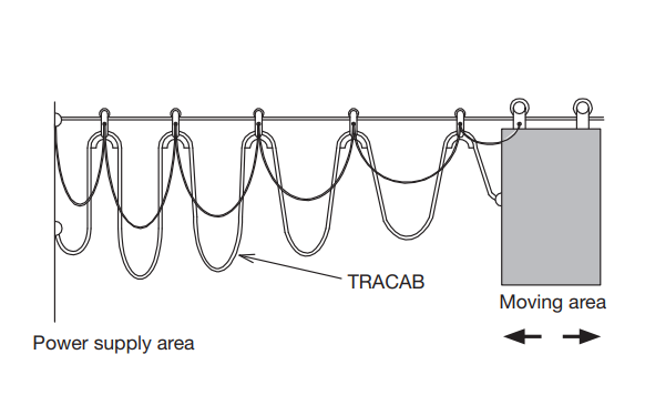 Type NGFLGÖU (NGFLGOEU) Flat Reeling & Trailing Cables For Trailing Cranes And Gantries, Machine Tools Applications 2