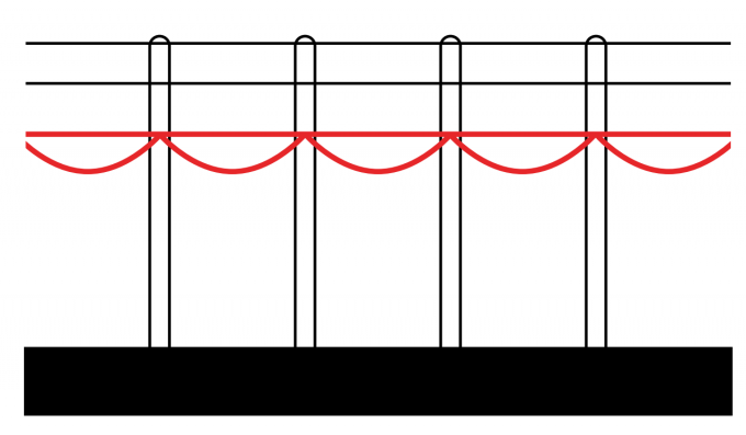 Type NGFLGÖU (NGFLGOEU) Flat Reeling & Trailing Cables For Trailing Cranes And Gantries, Machine Tools Applications 5