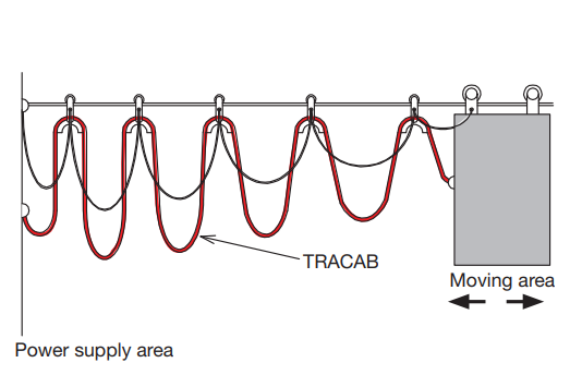 Type (N)GRDGÖU - O/J Power Or Control Cable For Festooning Systems And Connecting Moveable Parts Of Container Cranes 1