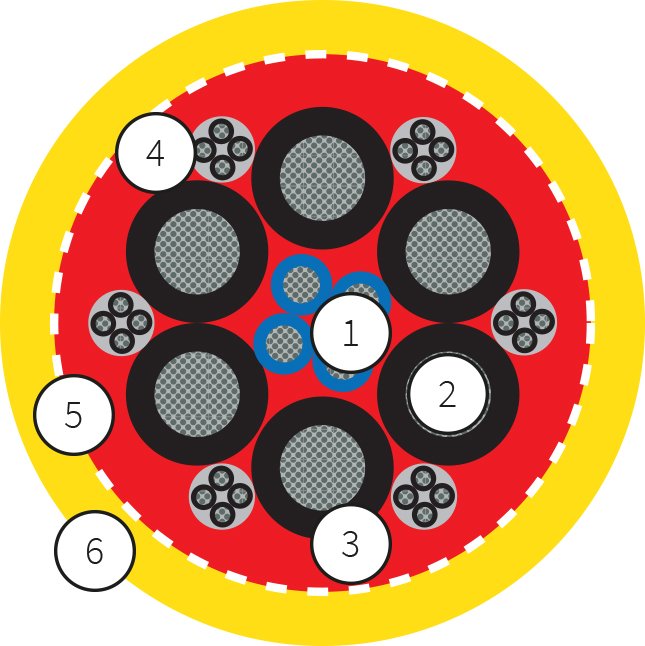 Type Air-Flycharge 400Hz Airfield Cable With Control Wires For Power Mobile Connections, Under Severe Mechanical 0.6/1kV 13