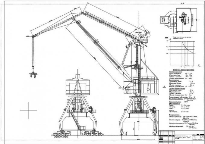 Coastal Crane Drum Reeling Power Cable Corrosion Resistant Salt Spray Resistant UV Resistant 5GM5 Sheath 3