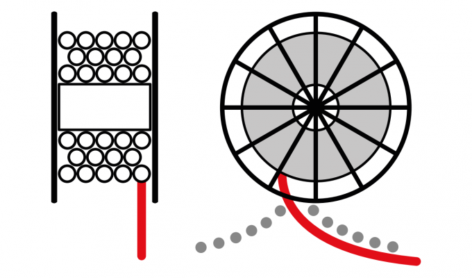 Special Cables For Cranes And Material Handling Equipment Suitable For Flexible Reeling, Festoon, Basket And Chain Cable 1