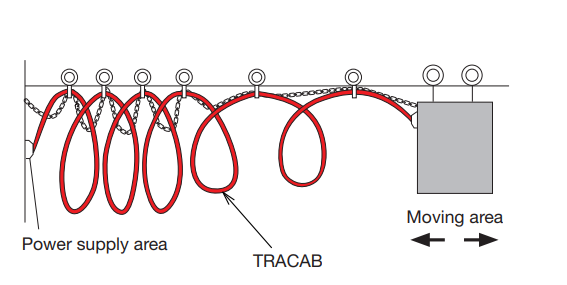 Special Cables For Cranes And Material Handling Equipment Suitable For Flexible Reeling, Festoon, Basket And Chain Cable 2