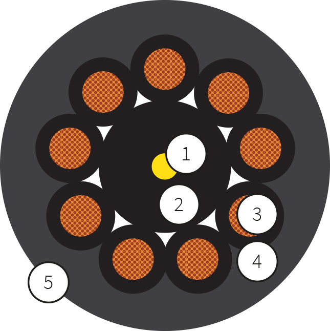 Type Rondo-Flex (CHAIN) (N)GRDGOEU/(N)GRDGCGOEU Applicable In All Chain Systems (E.G. Container Cranes, Stacking Crane) 1