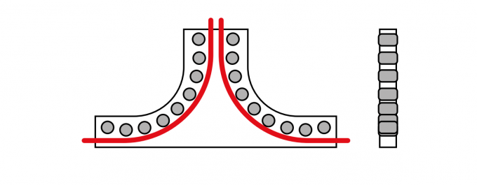 Type Rondo-Flex (CHAIN) (N)GRDGOEU/(N)GRDGCGOEU Applicable In All Chain Systems (E.G. Container Cranes, Stacking Crane) 3