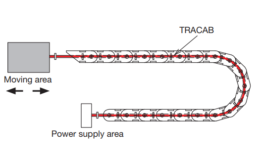 Type Rondo-Flex (CHAIN) (N)GRDGOEU/(N)GRDGCGOEU Applicable In All Chain Systems (E.G. Container Cranes, Stacking Crane) 5