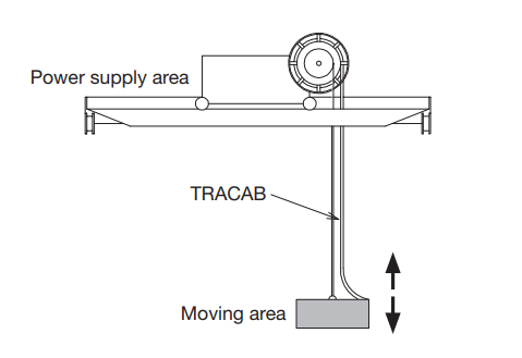 Type PROTOLON (SMK+HS) (N)TSKCGEWOEU Reeling Cable With Fibre-Optics For High Speed Moving Crane (> 240 M/Min) 2